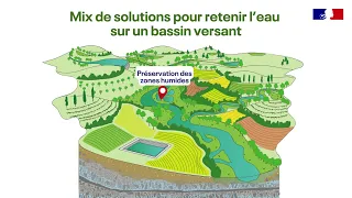 Afficher la vidéo Mix de solutions : il n'y a pas "une" mais plusieurs solutions !