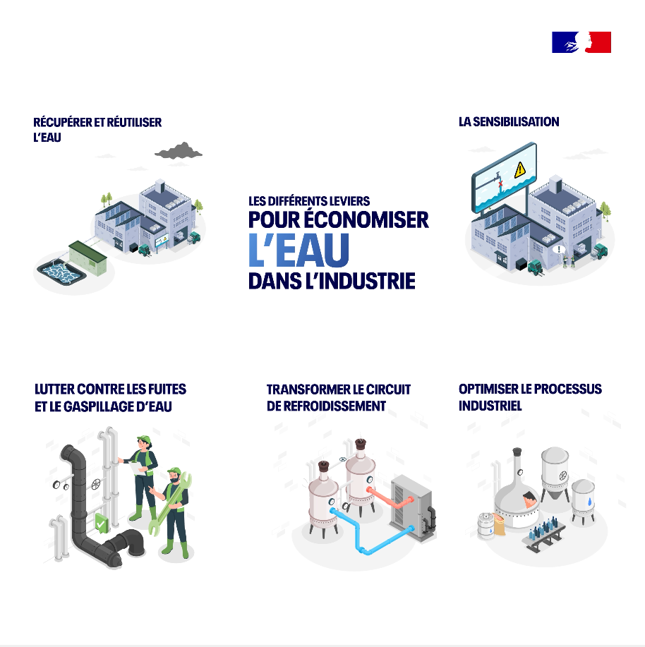 Afficher la vidéo #9 [Temp'O, le mag de l'eau] Comment l'industrie peut-elle économiser l'eau ?